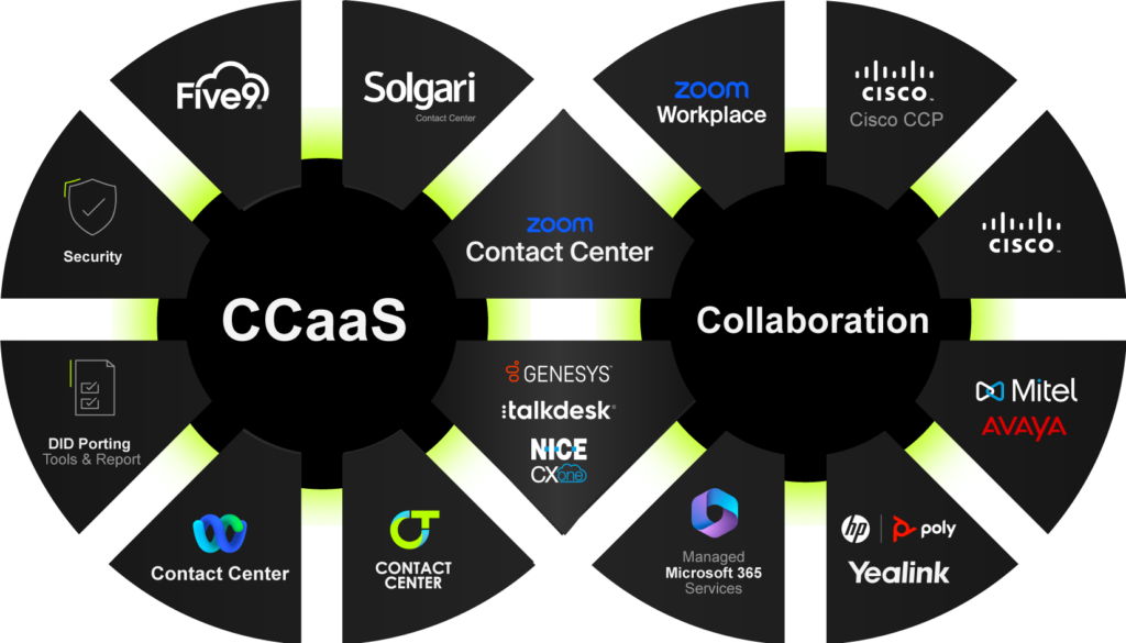 CCaaS Wheel