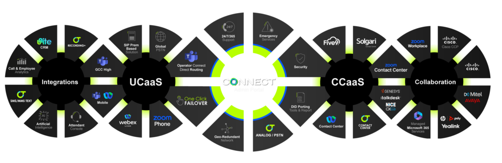 Solution Wheel