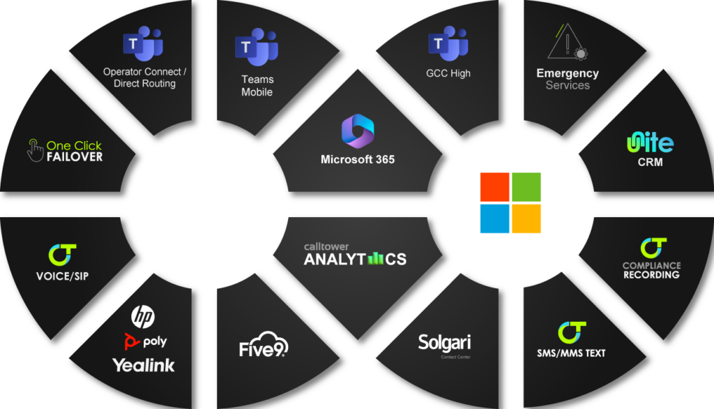 Microsoft Wheel