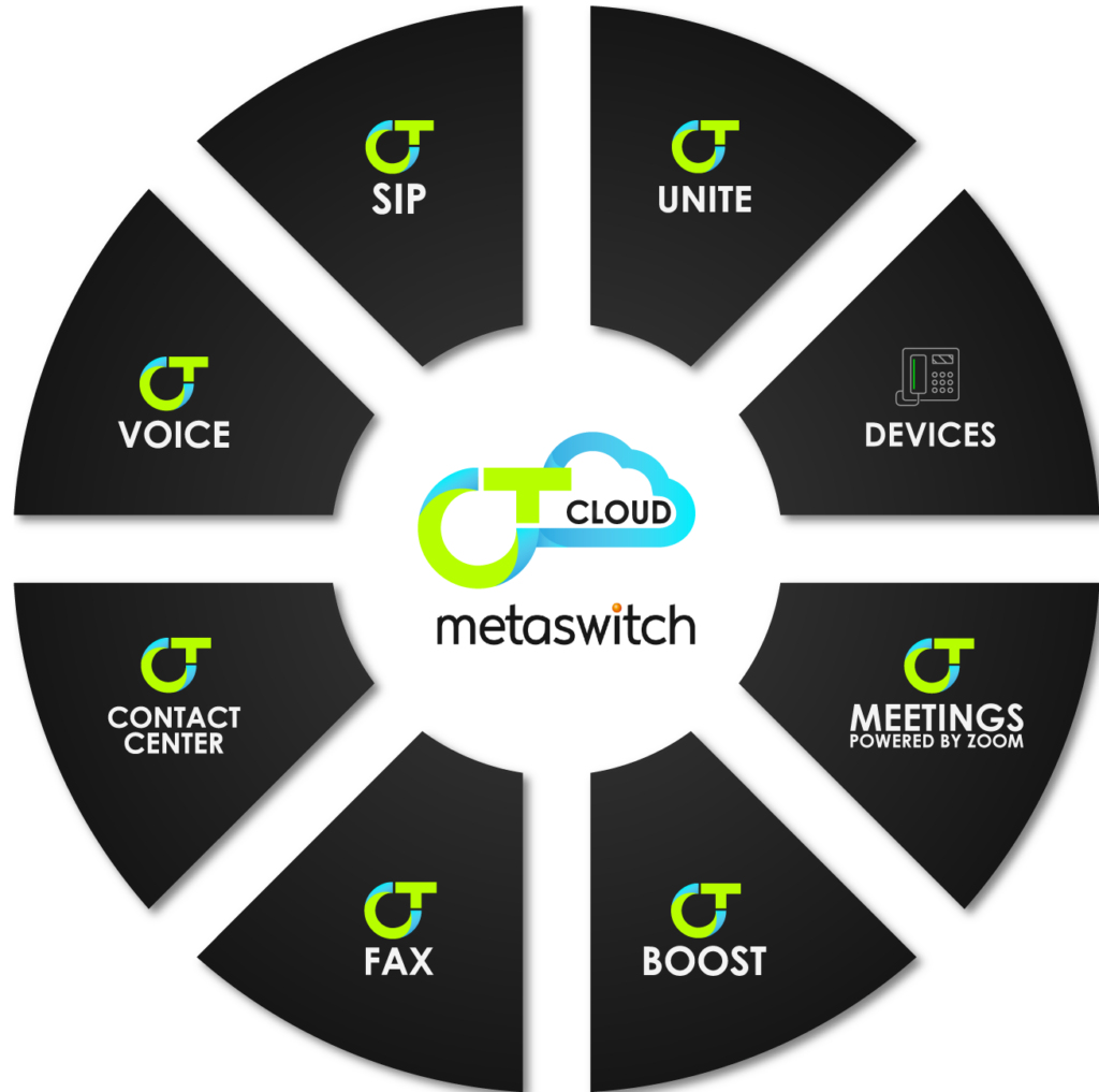 CT Cloud Wheel