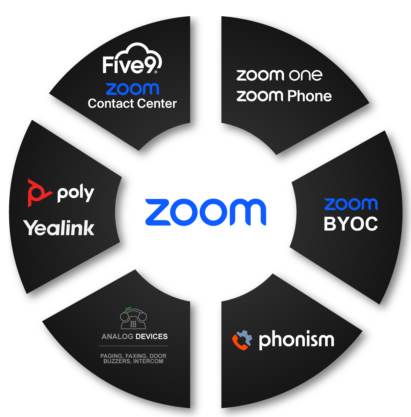 Zoom Wheel