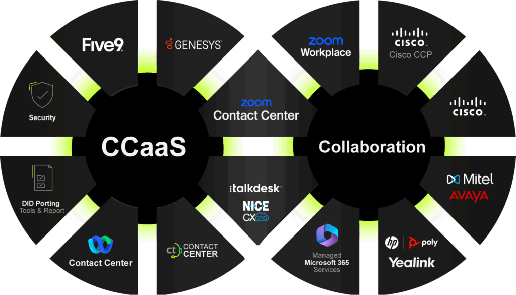 CCaaS-oplossingen