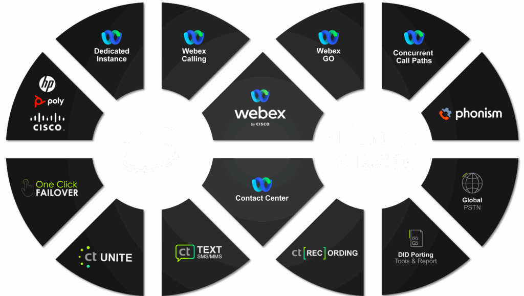 Cisco-wiel