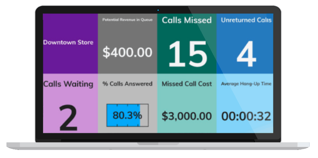 CallTower-Analytics-Platform-Overzicht